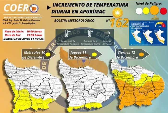 Senamhi activa alerta roja por calor extremo hasta el viernes 12 de diciembre
